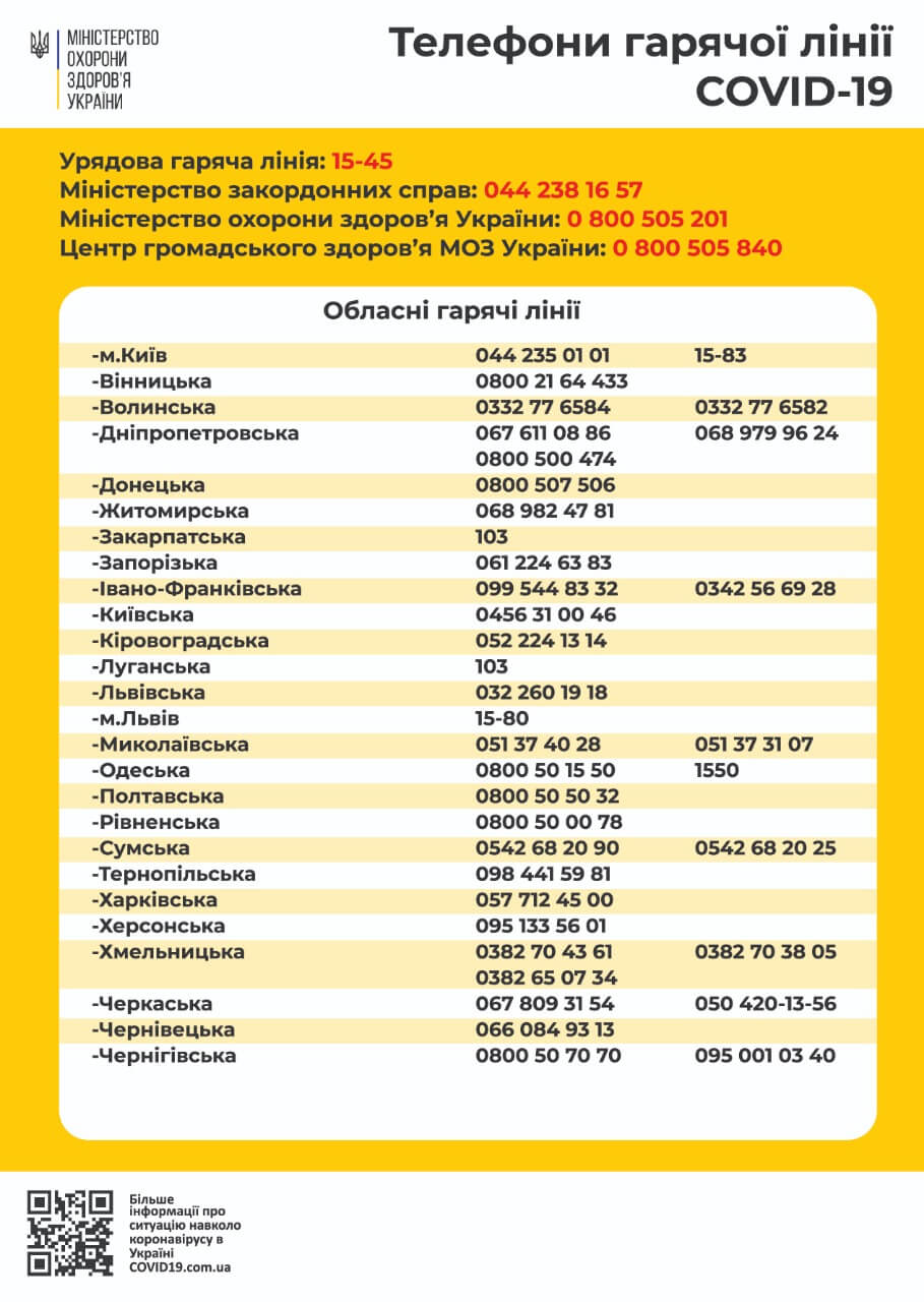 Коронавірус, контакти гарячої лінії під час карантину