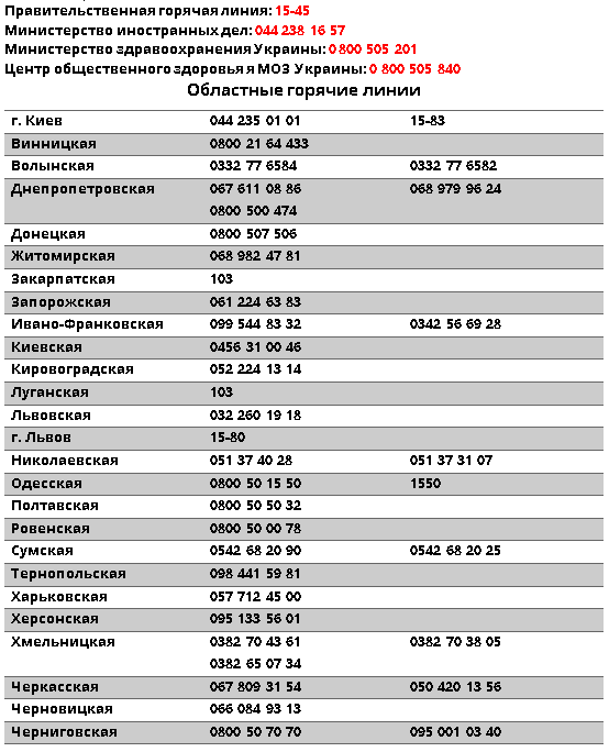 Коронавирус номера телефонов горячей линии в Украине